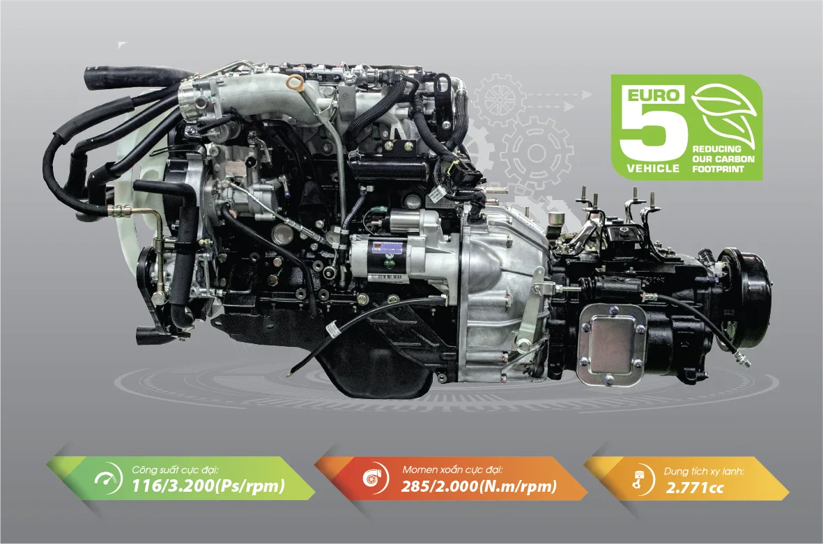 Đô Thành IZ50M Plus – Thùng composite - Động cơ JX493ZLQ5 (Euro 5) ứng dụng công nghệ Nhật Bản và Hộp số
