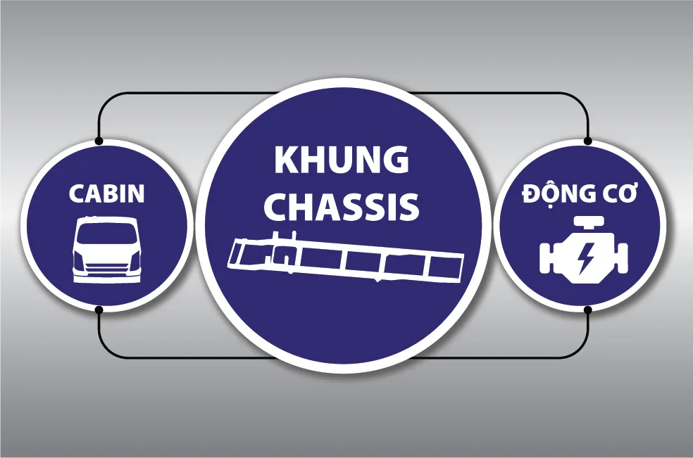Đô Thành IZ50M Plus - Linh kiện nhập khẩu đồng bộ 3 cục