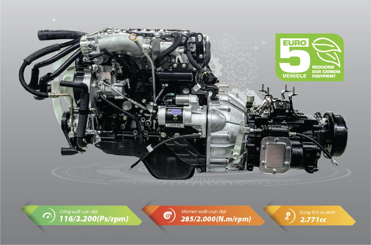 Đô Thành IZ65M Plus - Động cơ JX493ZLQ5 (Euro 5) ứng dụng công nghệ Nhật Bản và Hộp số