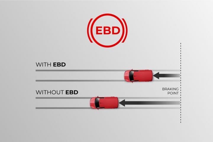 Tera Star Plus - Hệ thống phân phối lực phanh EBD