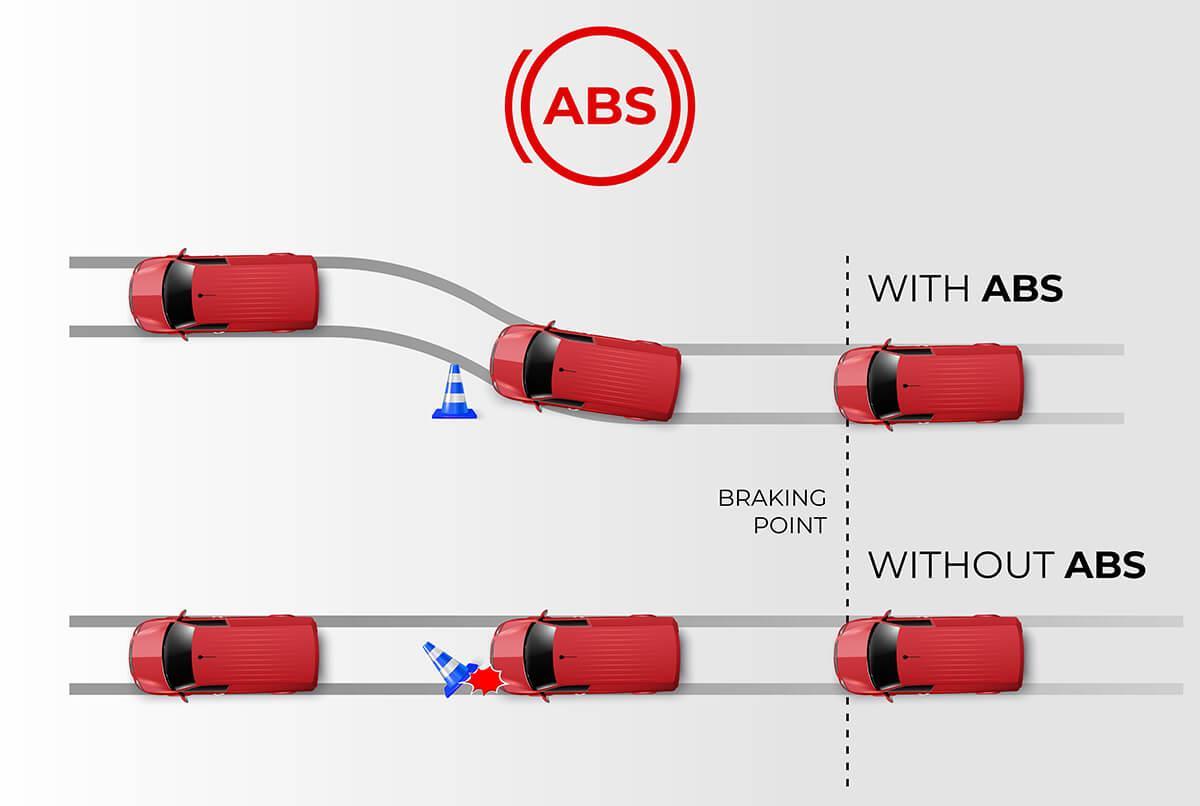 Tera-V3 / Tera-V3S - ABS - ANTI-LOCK BRAKING SYSTEM