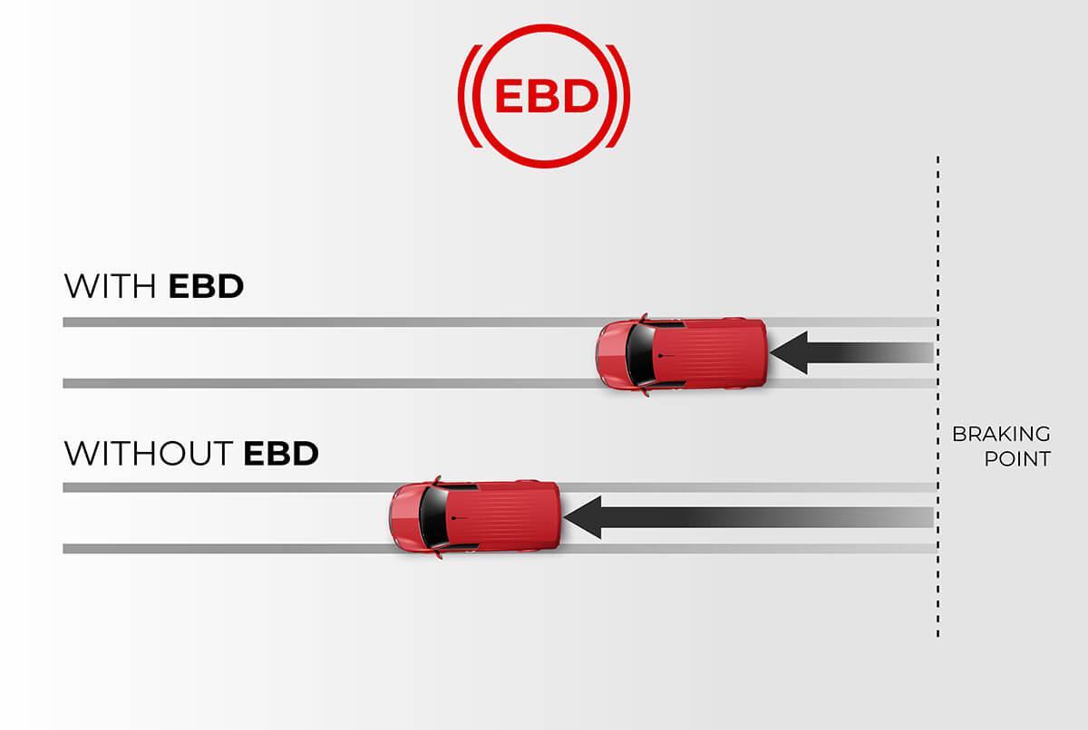 Tera-V3 / Tera-V3S - EBD - ELECTRONIC BRAKE DISRTIBUTION